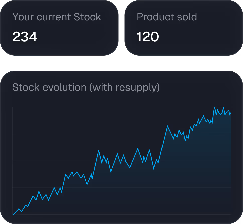 Ecommerce inventory and stock management dashboard with sales performance tracking